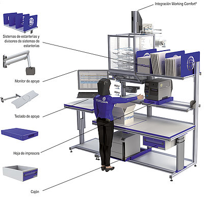 3D-Animation einer Packstation mit einzelnen Komponenten