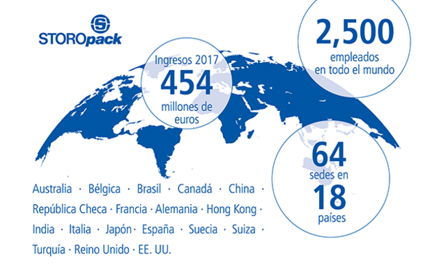 Mapa mundial con las cifras del ejercicio 2017