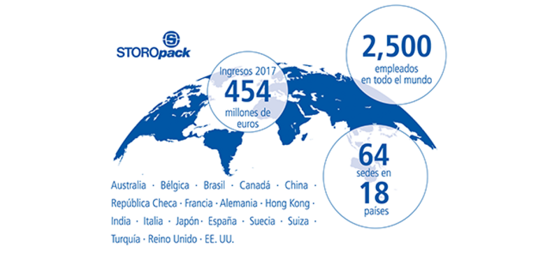 Mapa mundial con las cifras del ejercicio 2017